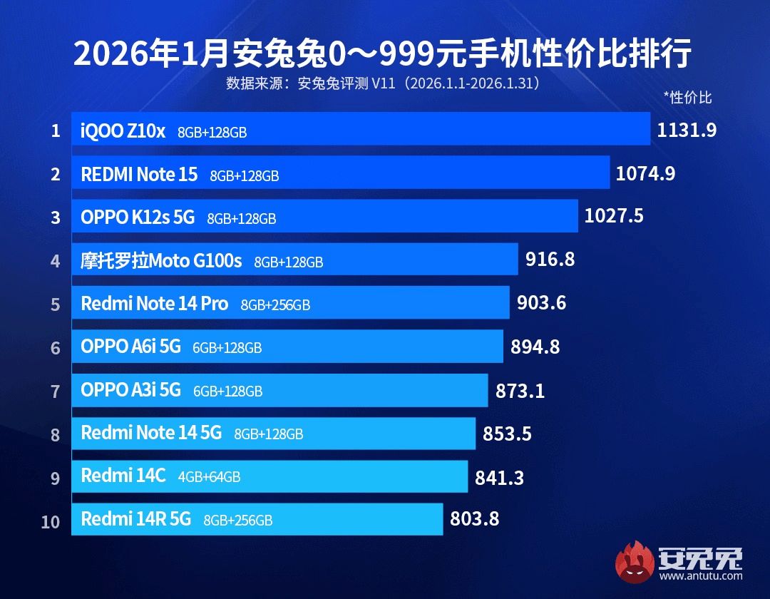 Geriausių telefonų reitingas