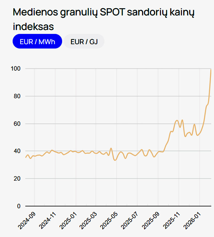Baltpool, birža, biokuras, medienos granulės