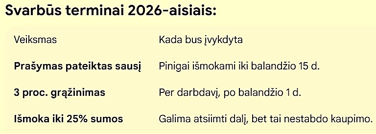 Pasitraukimas iš pensijų kaupimo II pakopos