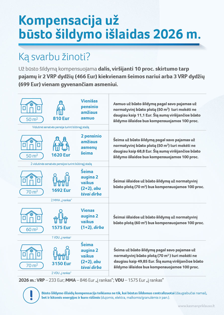 Šildymas, kompensacijos