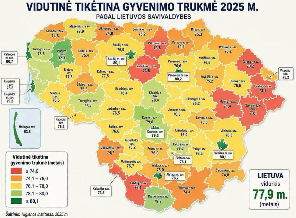 vidutinė tikėtina gyvenimo trukmė