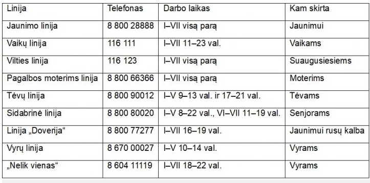 Emocinė ir psichologinė pagalba telefonu