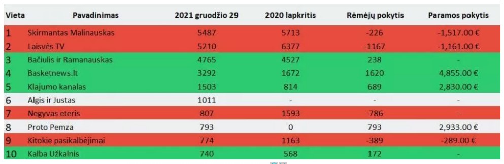 Organizatorių nuotr.