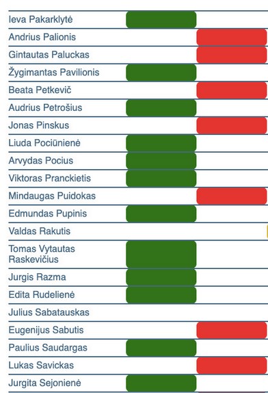 Organizatorių nuotr.