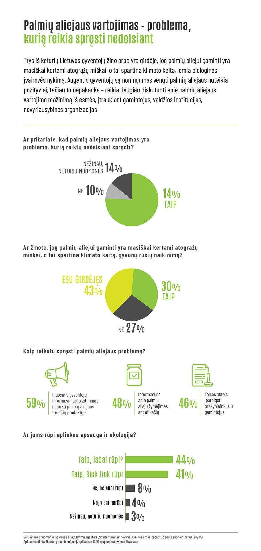 Palmių aliejaus naudojimas