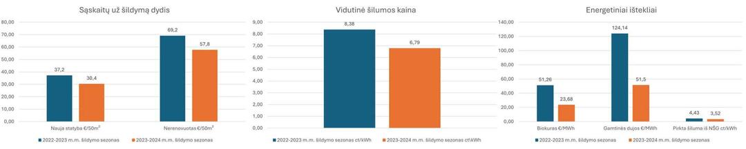 klenergija