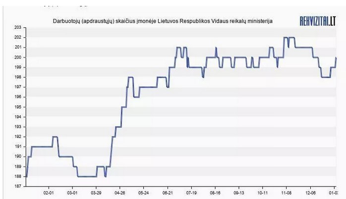 Organizatorių nuotr.