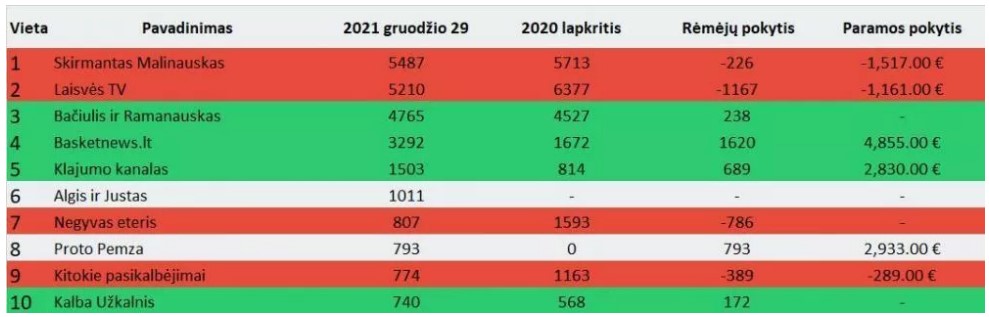 Organizatorių nuotr.