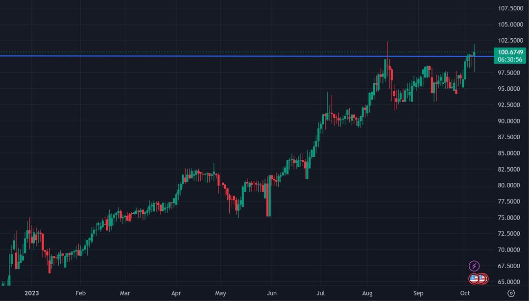 USD/RUB