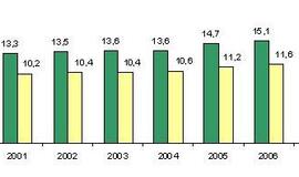 Lietuvoje didėja mirtingumas