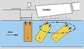 Tikėtina, kad Danės krantinė vėl įgrius