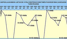 Rinktinė čempionatuose - kaip banguojanti jūra