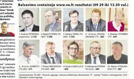 Alternatyvūs VE.lt rinkimai sukėlė ažiotažą