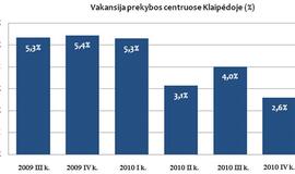 Pildosi Klaipėdos prekybos centrai