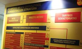 Savivaldybė organizuos gyventojų apklausą