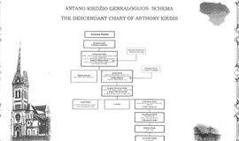 &quot;Red Hot Chili Peppers&quot; vokalistui įteiktas lietuviškas jo šaknis liudijantis genealoginis medis