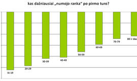 Jaunimas numojo ranka į antrąjį rinkimų turą