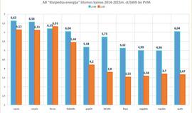 Centralizuotas šildymas - ant bangos