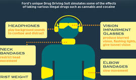 „Ford" kostiumas leis suvokti narkotikų keliamą pavojų vairuojant automobilį