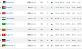 Lietuvos futbolo rinktinės rekordinės žemumos: tarp Turkmėnijos ir Kirgizijos