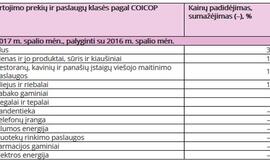 Infliacija: labiausiai pabrango alus