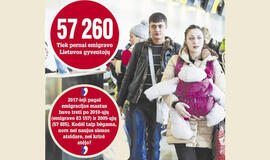 Emigracija muša naujus rekordus