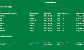 Kvitų žaidime laimėtas pirmasis mėnesio prizas - 5 tūkstančiai eurų