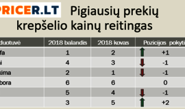 Europoje vėl kyla sviesto kainos, Lietuvoje – jos stabiliai aukštos nuo pernai, teigia „Pricer“