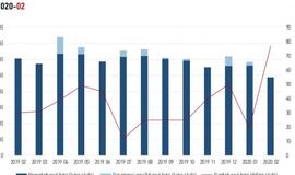 Klaipėdos NT rinkoje - rekordinis vasaris