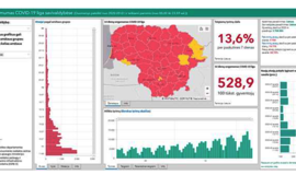 Statistikos departamentas pradeda skelbti COVID-19 pandemijos statistiką