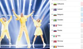 „Eurovizijos“ lažybininkų prognozės: „The Roop“ vėl Europos favoritai