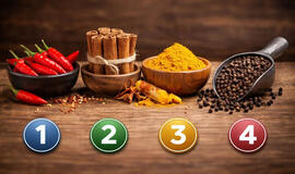 Prieskonių testas atskleis jūsų tikrąją asmenybę