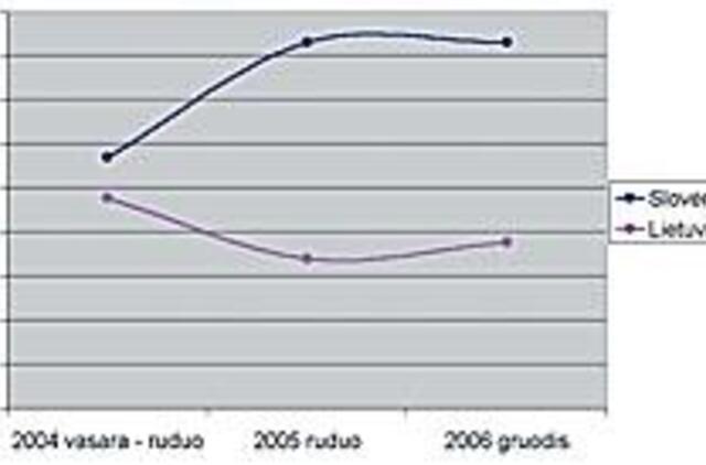 Ko reikalauja euras? 