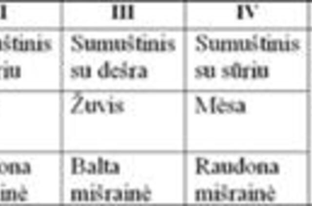 Lieknėjimo dienoraštis 