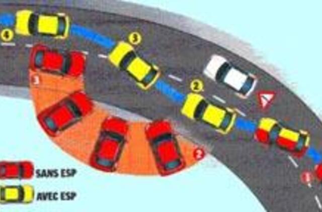 ESP sistema Europoje taps privaloma