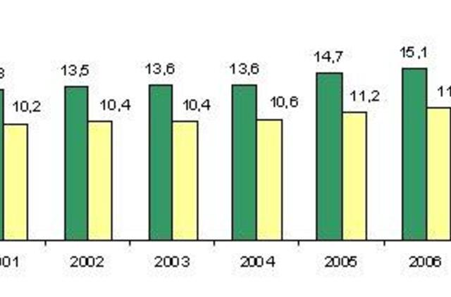 Lietuvoje didėja mirtingumas