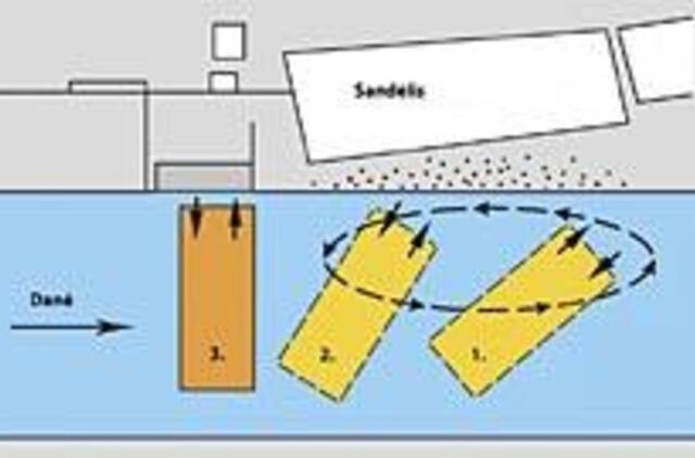 Tikėtina, kad Danės krantinė vėl įgrius