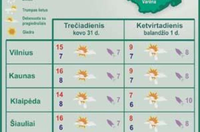 Šiandien - kovo 30-oji