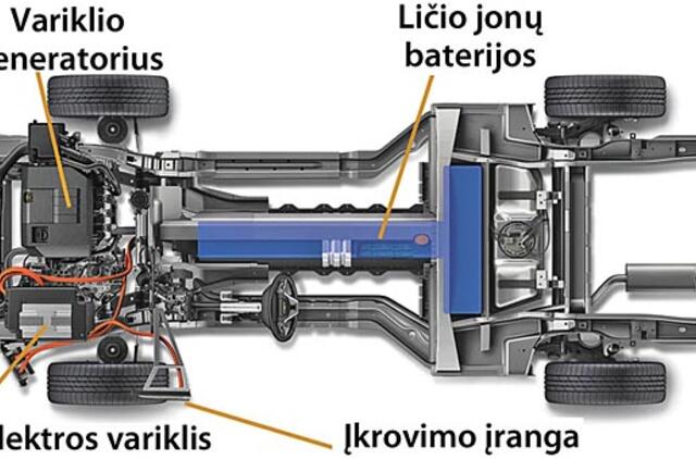 Elektromobilių paklausa viršija pasiūlą, bet jų teks palaukti
