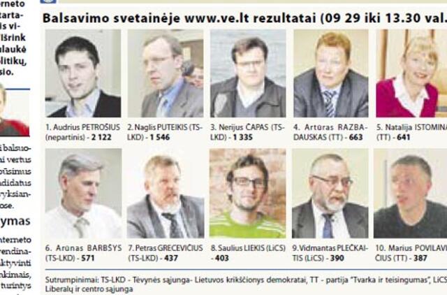 Alternatyvūs VE.lt rinkimai sukėlė ažiotažą