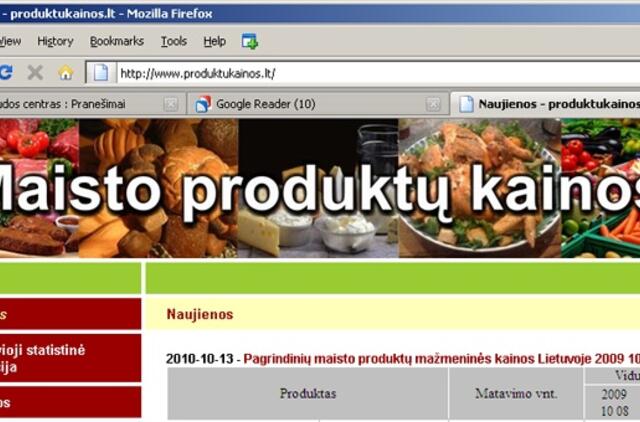 Naujasis interneto tinklalapis kviečia sekti maisto produktų kainas