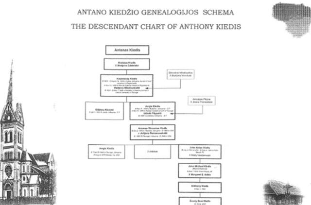 "Red Hot Chili Peppers" vokalistui įteiktas lietuviškas jo šaknis liudijantis genealoginis medis