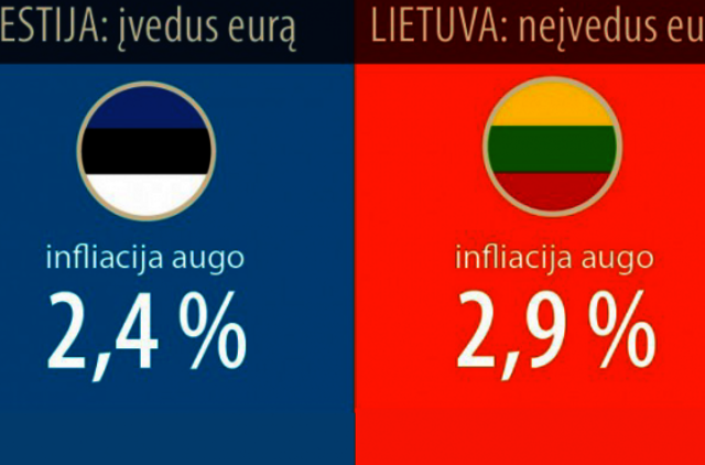 Socialdemokratai meluoja dėl euro