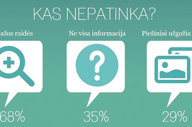 Norime žinoti, ką valgom