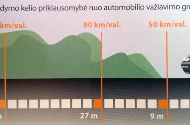 Vairuotojai įspėjami dėl pėsčiųjų saugumo