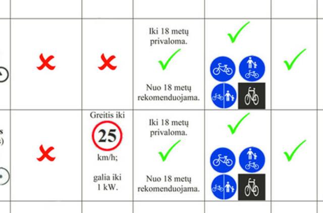 Dviračių transporto priemonių vairuotojų atmintinė