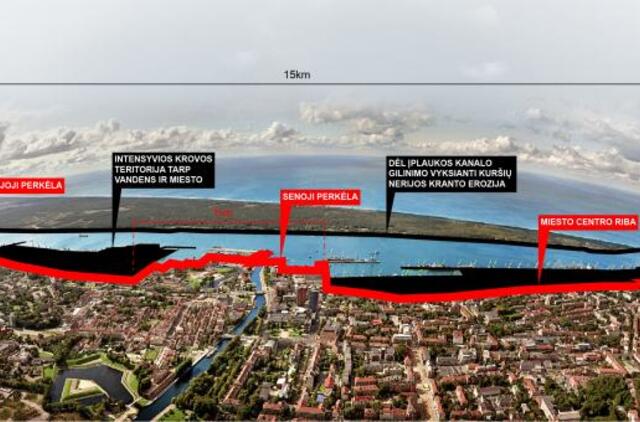 Klaipėdos uosto bendrasis planas kelia rimtų abejonių