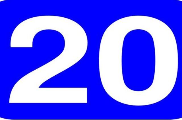 Kovo 20-oji Lietuvoje ir pasaulyje