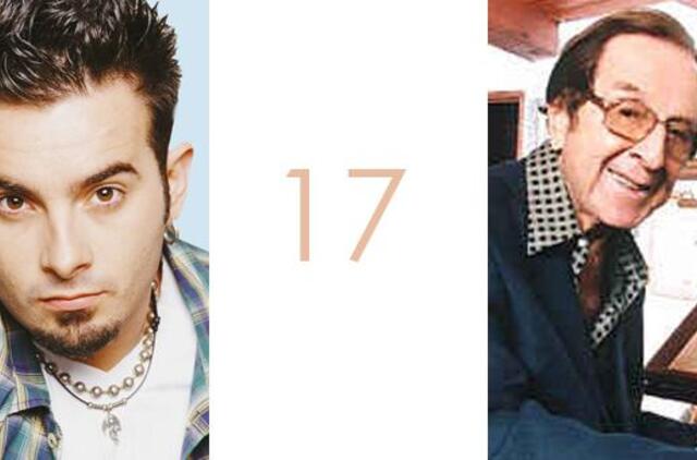 Spalio 17-oji Lietuvoje ir pasaulyje