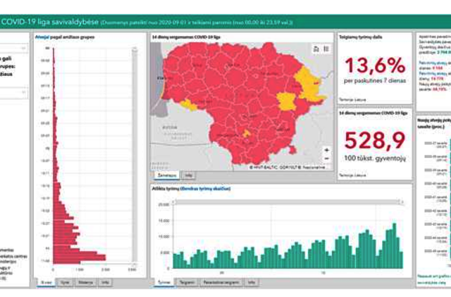 Statistikos departamentas pradeda skelbti COVID-19 pandemijos statistiką